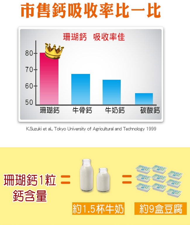 NOW健而婷 珊瑚鈣鎂D加強配方(100顆/瓶)