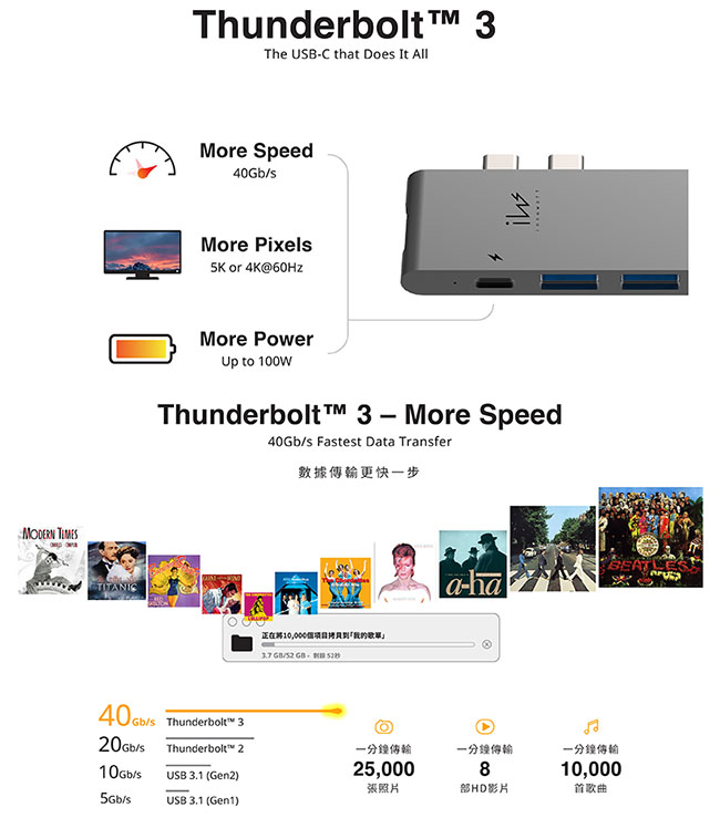 Innowatt Type-C+HDMI HUB for MacBook Pro-銀