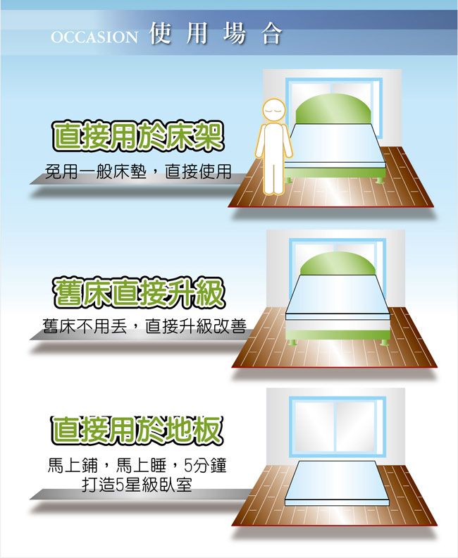 LooCa 護理級雙效防水5cm全記憶床墊 -加大