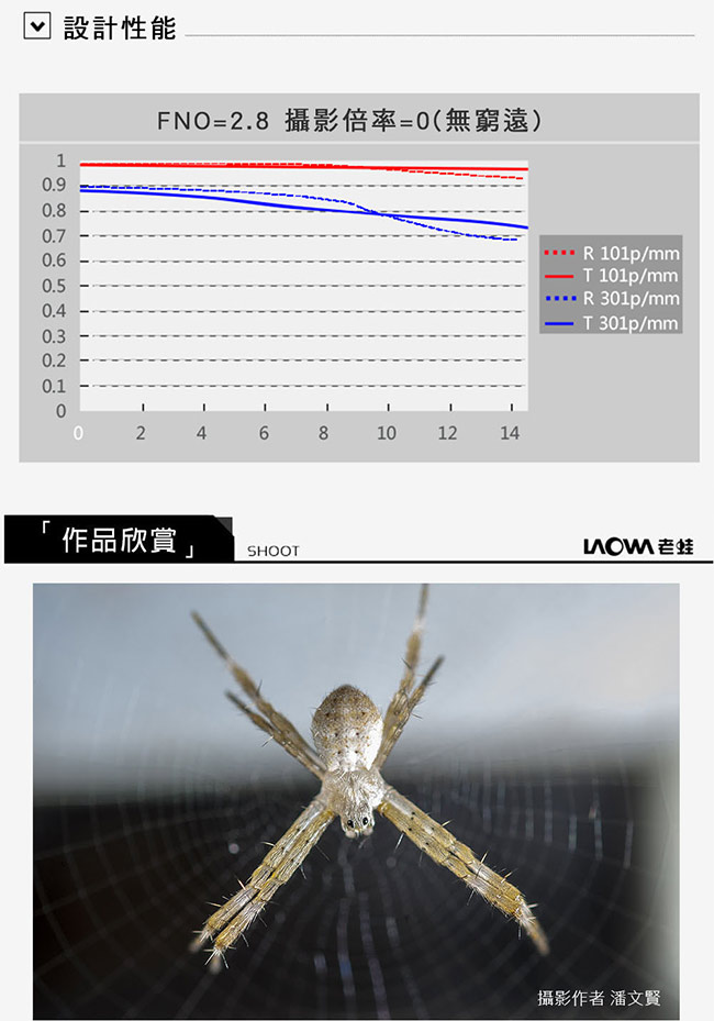 老蛙 LAOWA 60mm F2.8 MACRO 2:1(公司貨)For Sony A