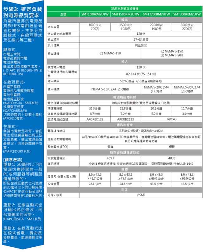 APC 機架式智慧型1000VA在線互動式UPS(SMT1000RM2UTW)