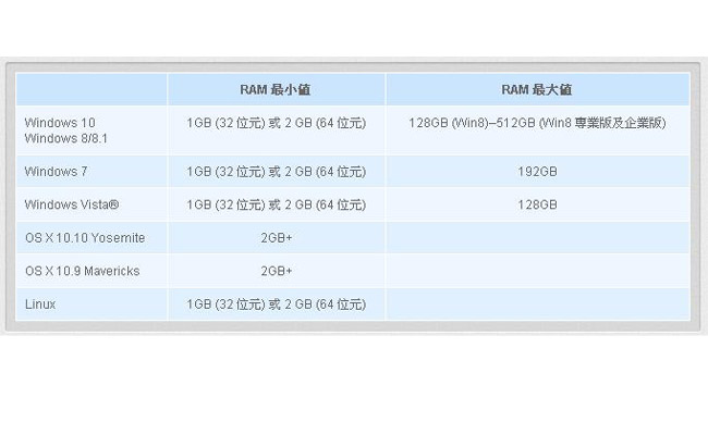 Kingston 金士頓 DDR3 1600 4GB 1.35V 筆電專用記憶體