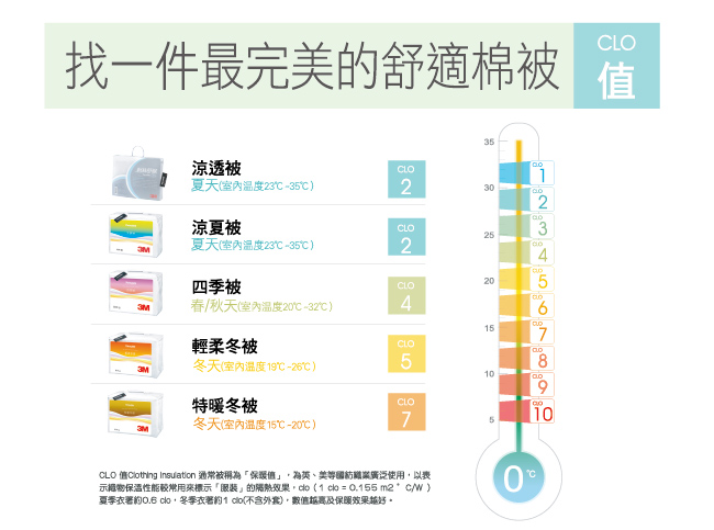 3M Thinsulate可水洗涼透被Z120-雙人(6x7)