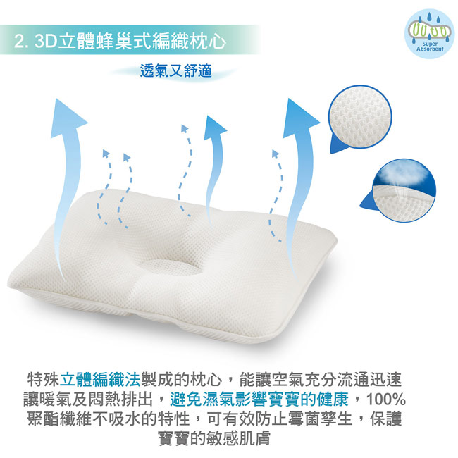 KU.KU酷咕鴨-3D超透氣護頭枕6M+(2079)-藍/粉二色可選