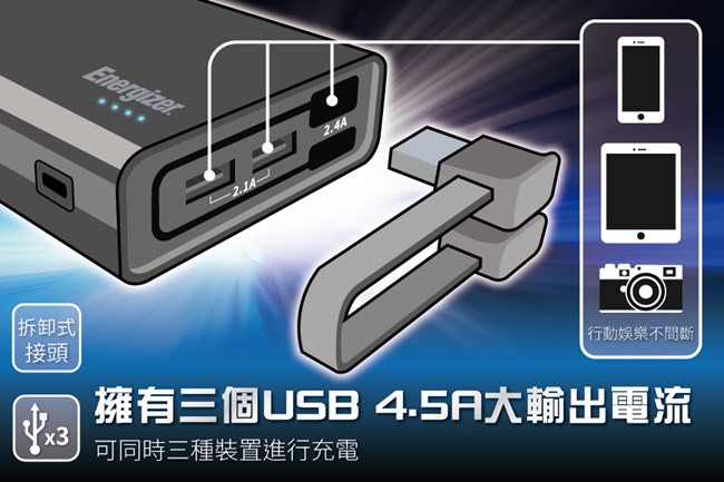 勁量 UE20001免帶線行動電源+USB充電器【超值旅行組】