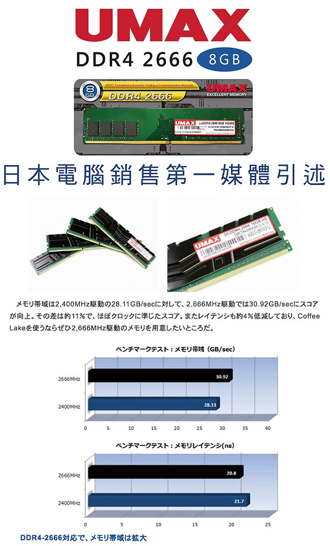 UMAX DDR4 26668GB1024x8 原生顆粒 桌上型記憶體