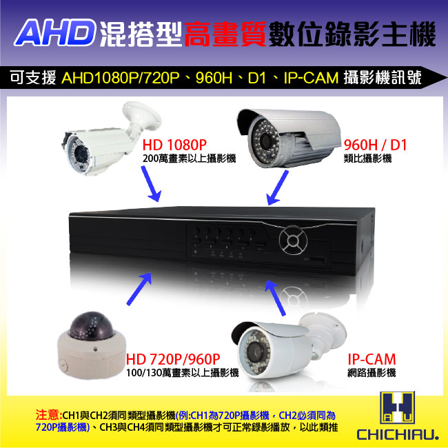 奇巧 16路AHD 720P混搭型相容數位類比鏡頭 智慧型遠端數位監控錄影機