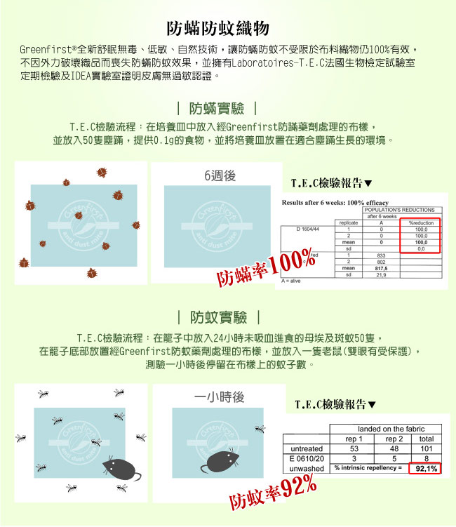 LooCa 法國Greenfisrt天然防蹣防蚊5cm乳膠床枕組-白 單大3.5尺