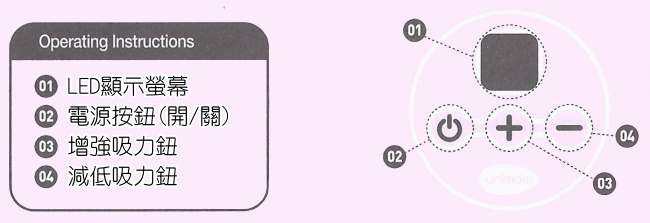 Unimom ALLEGRO單邊電動吸乳器(居家超值組合)