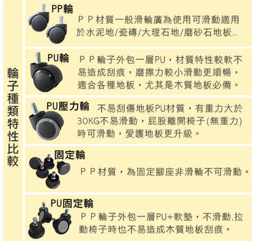 邏爵家具~橫綱透氣網電腦椅/辦公椅