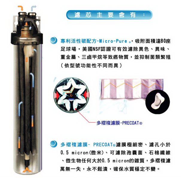 EVERPURE家用型淨水器濾芯S-100