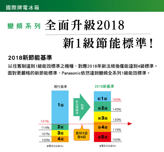 Panasonic國際牌 232L 1級變頻2門電冰箱 NR-B239TV-R 亮彩金