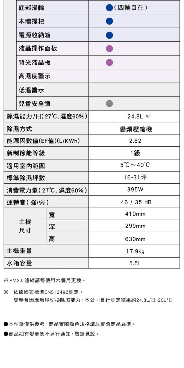 Mitsubishi三菱 25L 1級變頻三重除濕系統清淨除濕機 MJ-EV250HM 日本製