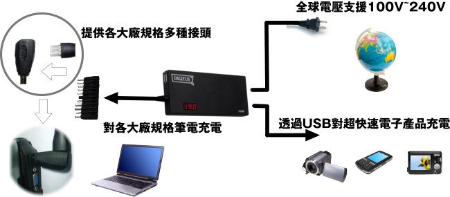 【DIGITUS曜兆】70W萬用NB變壓器(附USB充孔)