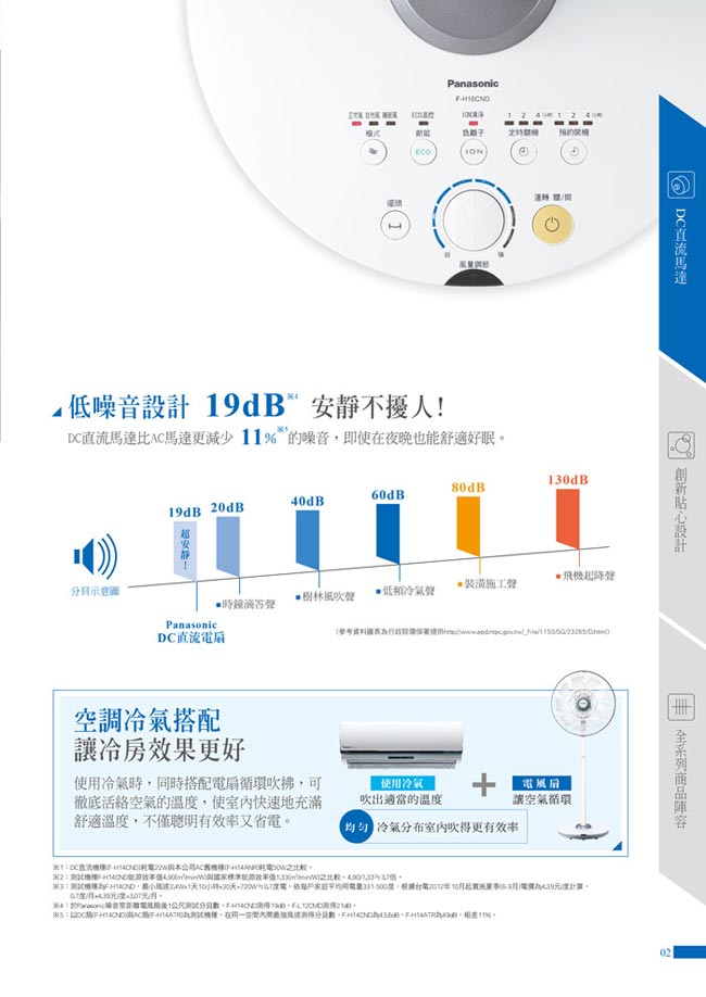 Panasonic 國際牌14吋 DC直流立扇 F-H14CND