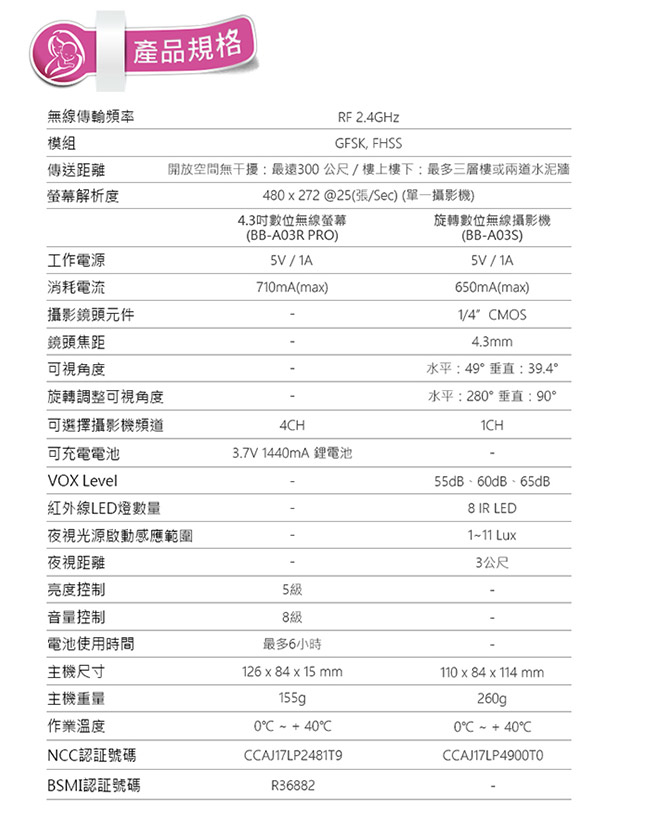 SecuFirst BB-A033 數位影音嬰兒監視器