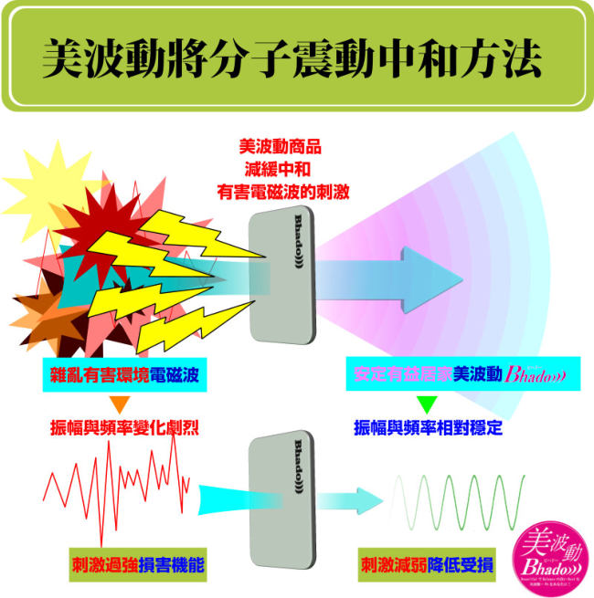 日本製Bhado)))美波動電磁波手機平板防護圓貼-直徑18mm