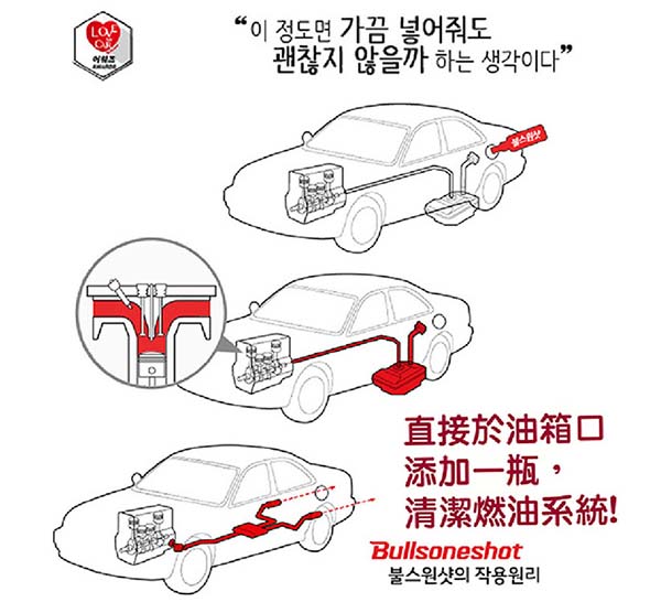 Bullsone-勁牛王-70000汽油車燃油添加劑 (高里程)