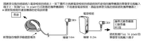 audio-technica 桌上型單聲麥克風 AT9921