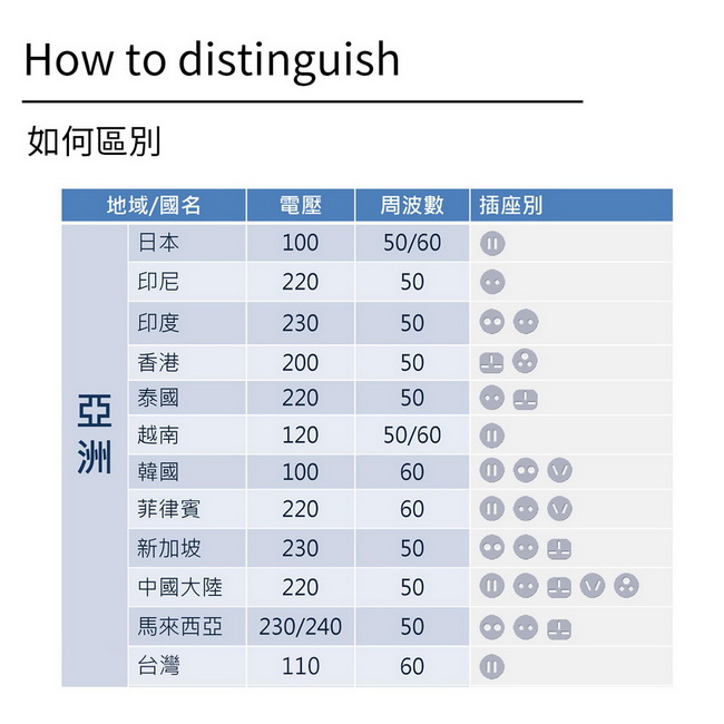 [ZIYA] Apple 變壓器電源轉接頭/充電轉接頭 (US/TW 美規)