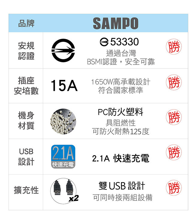 SAMPO 聲寶USB旅行擴充座 EP-U161MU2