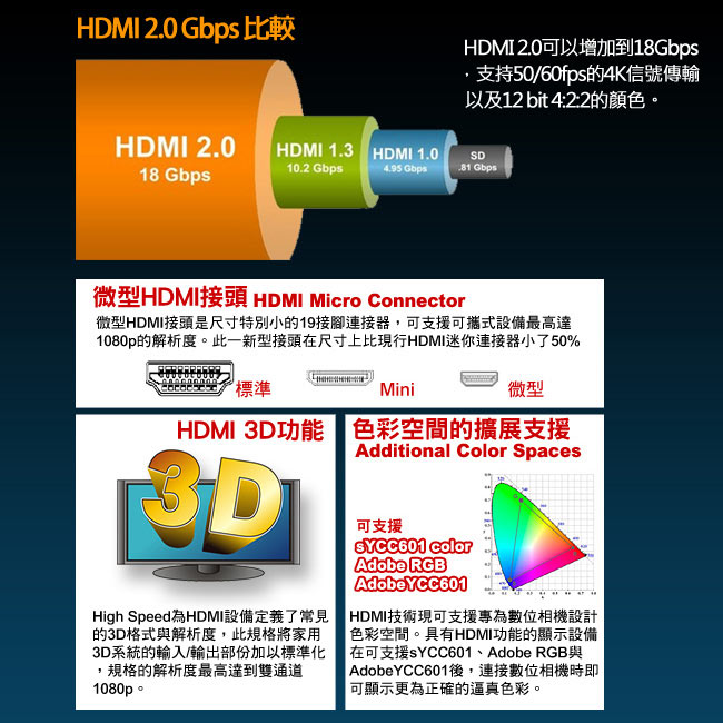 iNeno-HDMI 4K超高畫質扁平傳輸線 2.0版-10M