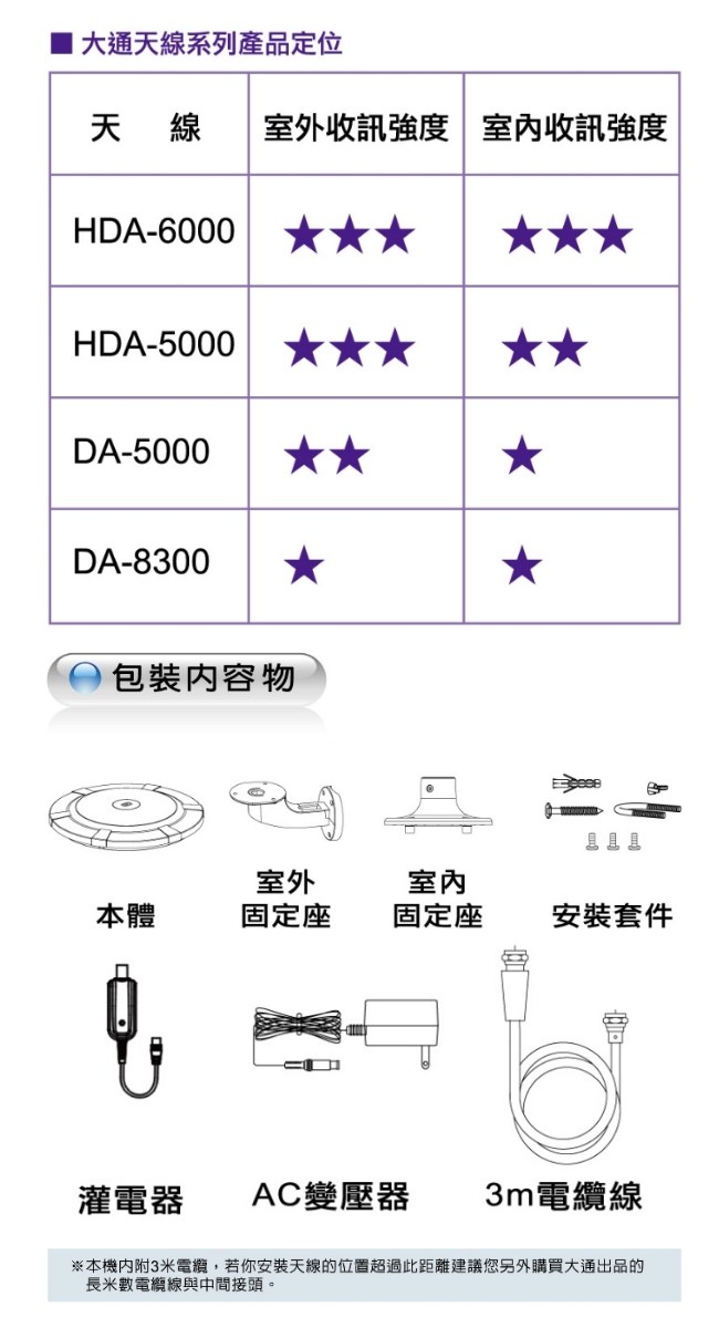 PX大通 HDA-6000高畫質萬向通數位天線