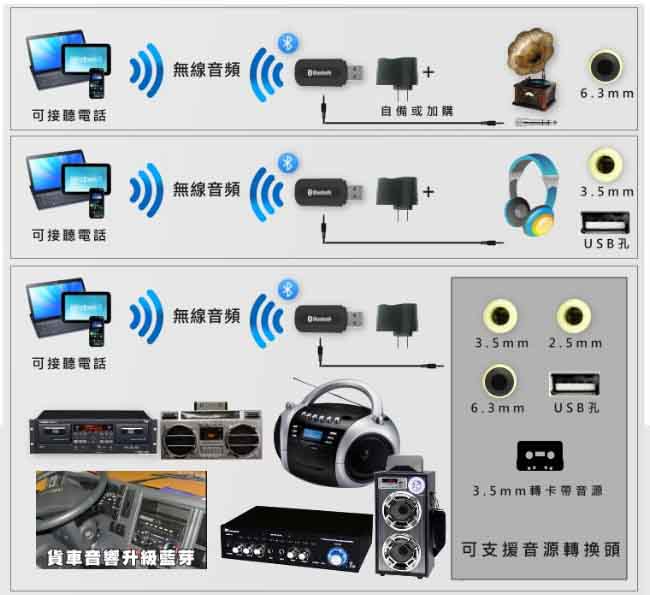 便利社 BT-168 雙模組 藍牙接收器