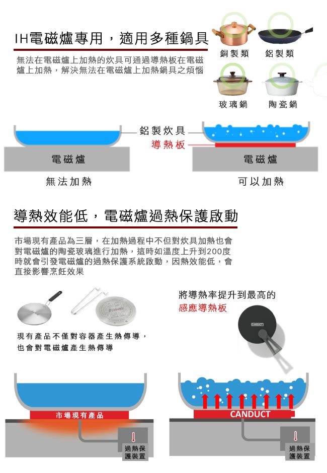 【SAMKWANG】CANDUCT IH電磁爐專用導熱板20CM(不挑鍋)