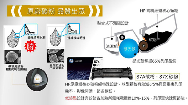 HP LaserJet Pro M501dn 黑白高速雷射印表機