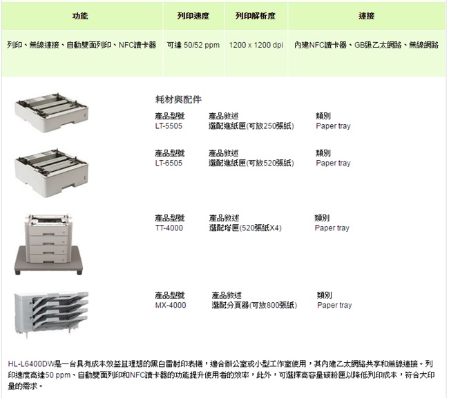 【福利品】兄弟Brother HL-L6400DW 超高速旗艦級無線黑白雷射印表機