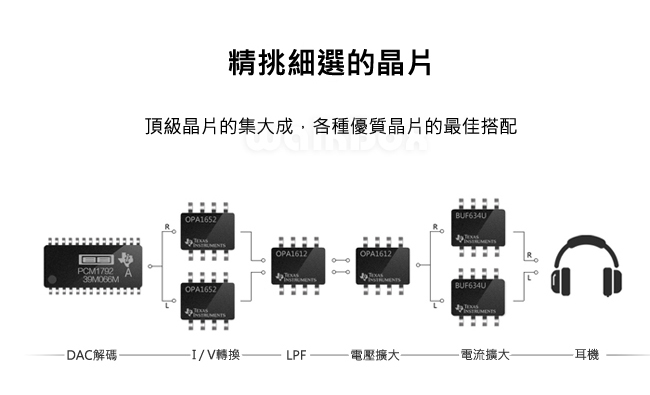 FiiO X5 第二代專業隨身Hi-Fi音樂播放器-黑