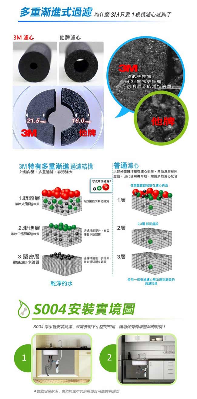 3M S004淨水器+1支濾心+兩道前置過濾超值組(共濾心x2+PP+軟水+鵝頸頭+安裝)