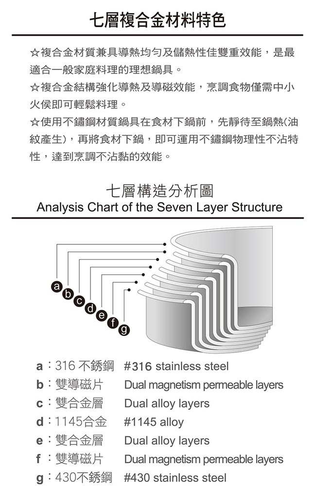 仙德曼 SADOMAIN 316七層複合金炒鍋(雙耳)40cm