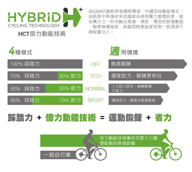 Liv AIMEZ E+ 女性專屬運動型電動輔助自行車