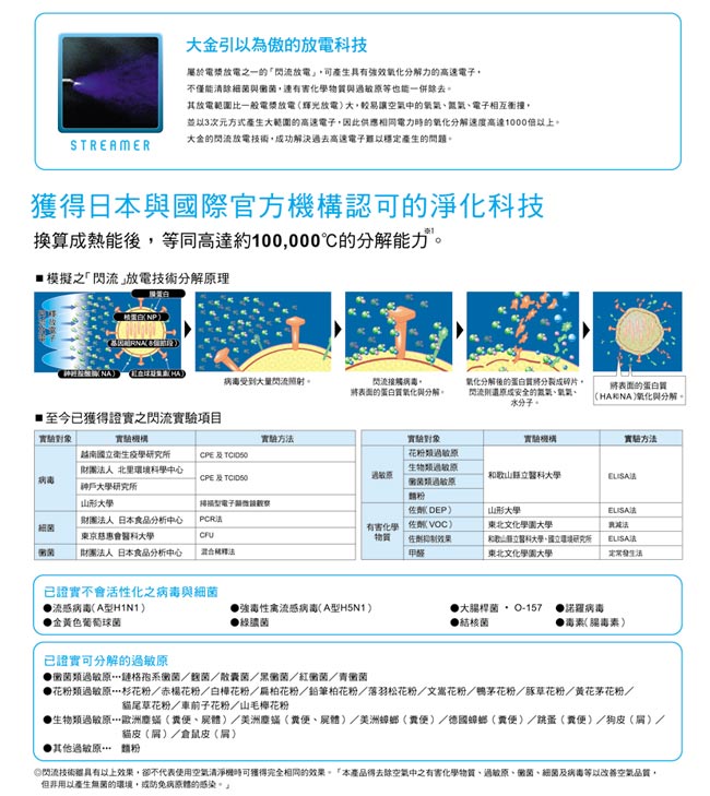 DAIKIN大金 閃流放電除臭強力空氣清淨機 MC75LSC