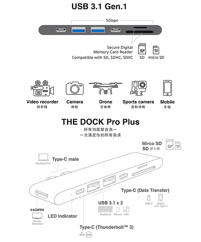 Innowatt Type-C+HDMI HUB for MacBook Pro-銀