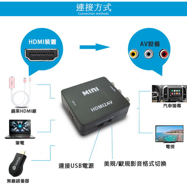 DW HA03高清尊爵黑 HDMI to AV影音轉換器