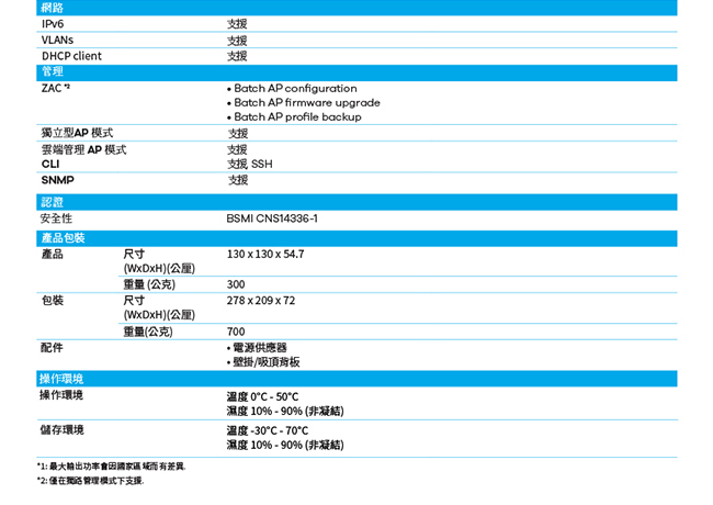 ZyXEL合勤 802.11ac同步雙頻吸頂式PoE無線基地台NWA1123-AC V2