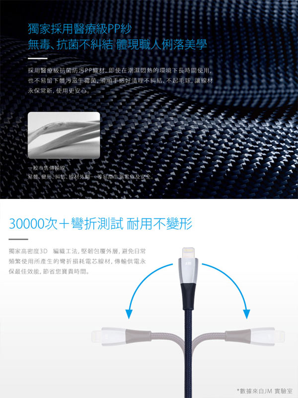 JustMobile ZinCable Lightning鋅合金編織傳輸線1.5M