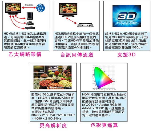 Bravo-u HDMI to HDMI 影音傳輸線 3M