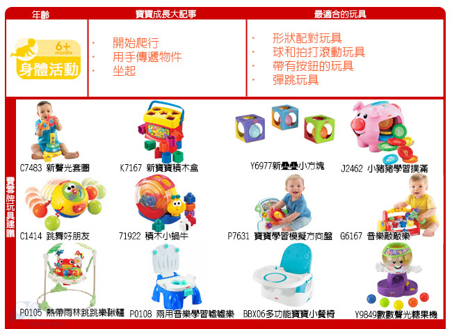 Fisher Price 費雪 智慧學習小豬撲滿