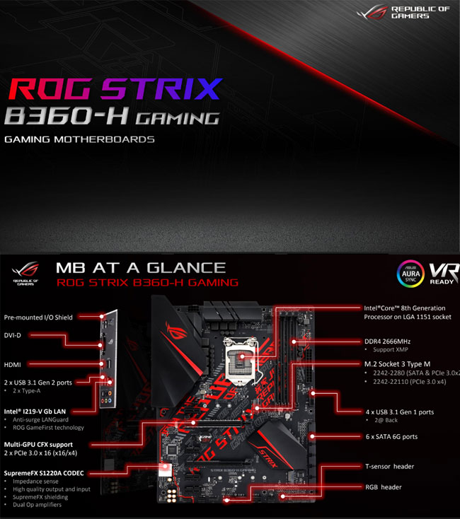 華碩主機板STRIX B360-H GAMING