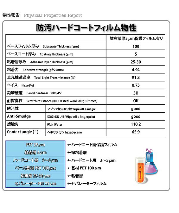 iMos 3SAS iPad mini4 超疏水疏油效果保護貼