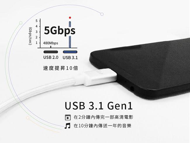 innowatt USB 3.1 Type-C to USB傳輸線