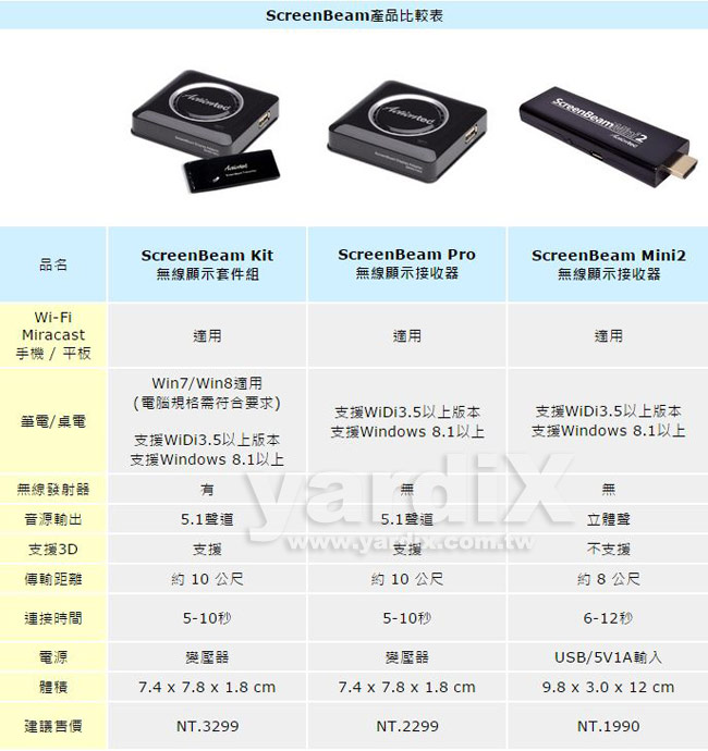 Actiontec ScreenBeam Mini 2 Miracast無線顯示接收器