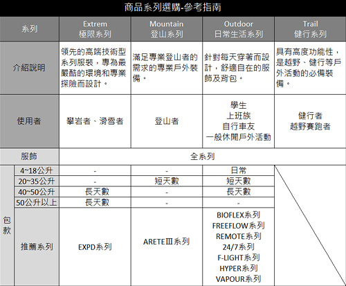 【Berghaus貝豪斯】女款GT頂級3L防水外套VELUMⅡ外套H22FQ0橘/粉