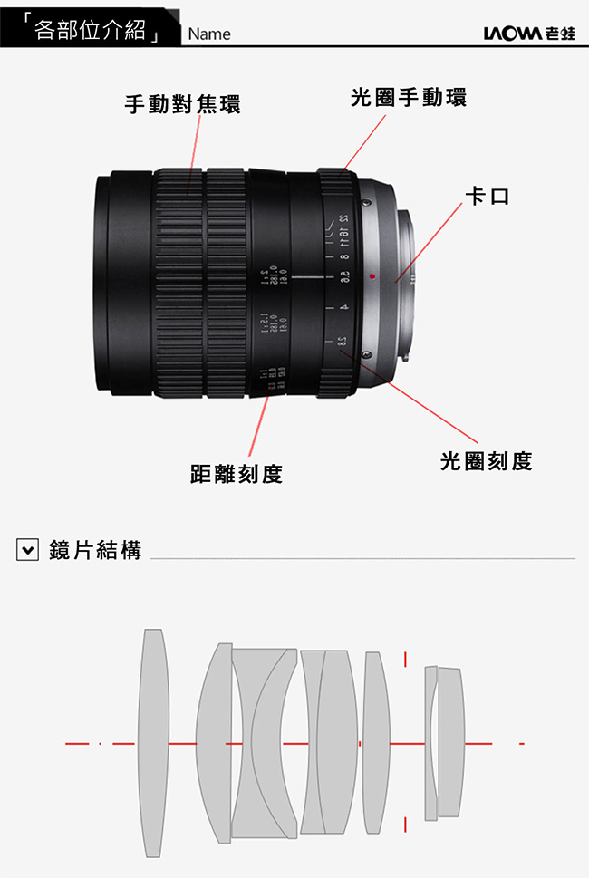 老蛙 LAOWA 60mm F2.8 MACRO 2:1(公司貨)For Sony A