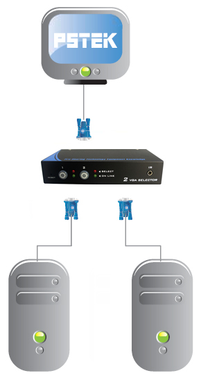 Pstek VS-102E 450MHz 2埠VGA視訊螢幕切換器 (金屬殼)