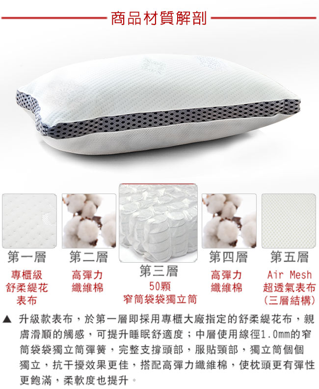 LooCa 時尚版透氣超釋壓獨立筒枕2入 灰